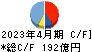 神戸物産 キャッシュフロー計算書 2023年4月期