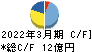 電業社機械製作所 キャッシュフロー計算書 2022年3月期 電業社機械製作所 キャッシュフロー計算書 2022年3月期