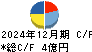 アイリックコーポレーション キャッシュフロー計算書 2024年12月期