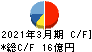 サンリン キャッシュフロー計算書 2021年3月期