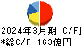 東京製鐵 キャッシュフロー計算書 2024年3月期