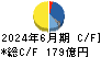 ＵＢＥ キャッシュフロー計算書 2024年6月期