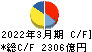 神戸製鋼所 キャッシュフロー計算書 2022年3月期