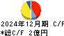 日本ラッド キャッシュフロー計算書 2024年12月期