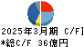 ファルテック キャッシュフロー計算書 2025年3月期