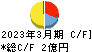 アテクト キャッシュフロー計算書 2023年3月期