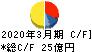 日本金属 キャッシュフロー計算書 2020年3月期
