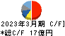 オーハシテクニカ キャッシュフロー計算書 2023年3月期