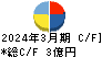 フレアス キャッシュフロー計算書 2024年3月期