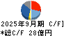 日本カーバイド工業 キャッシュフロー計算書 2025年9月期