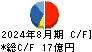 マルヨシセンター キャッシュフロー計算書 2024年8月期