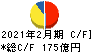 ベルク キャッシュフロー計算書 2021年2月期