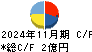 コレックホールディングス キャッシュフロー計算書 2024年11月期 コレックホールディングス キャッシュフロー計算書 2024年11月期