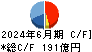 日鉄ソリューションズ キャッシュフロー計算書 2024年6月期