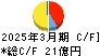 サトー商会 キャッシュフロー計算書 2025年3月期