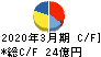 日本ヒューム キャッシュフロー計算書 2020年3月期 日本ヒューム キャッシュフロー計算書 2020年3月期