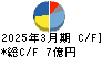 昭和真空 キャッシュフロー計算書 2025年3月期 昭和真空 キャッシュフロー計算書 2025年3月期