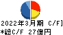 日本空調サービス キャッシュフロー計算書 2022年3月期 日本空調サービス キャッシュフロー計算書 2022年3月期