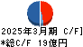 進学会ホールディングス キャッシュフロー計算書 2025年3月期