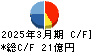 東京インキ キャッシュフロー計算書 2025年3月期