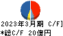 小松マテーレ キャッシュフロー計算書 2023年3月期