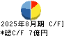 市進ホールディングス キャッシュフロー計算書 2025年8月期