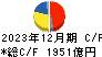 京セラ キャッシュフロー計算書 2023年12月期