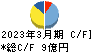 日本精鉱 キャッシュフロー計算書 2023年3月期 日本精鉱 キャッシュフロー計算書 2023年3月期
