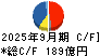 三浦工業 キャッシュフロー計算書 2025年9月期