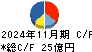 レント キャッシュフロー計算書 2024年11月期
