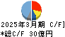 藤倉化成 キャッシュフロー計算書 2025年3月期