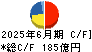 愛知製鋼 キャッシュフロー計算書 2025年6月期
