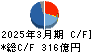 日本電気硝子 キャッシュフロー計算書 2025年3月期