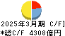 七十七銀行 キャッシュフロー計算書 2025年3月期