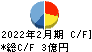 エルテス キャッシュフロー計算書 2022年2月期 エルテス キャッシュフロー計算書 2022年2月期