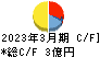 ＫＹＣＯＭホールディングス キャッシュフロー計算書 2023年3月期