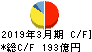 ミライト・ワン キャッシュフロー計算書 2019年3月期