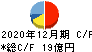エラン キャッシュフロー計算書 2020年12月期 エラン キャッシュフロー計算書 2020年12月期