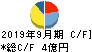 サンワカンパニー キャッシュフロー計算書 2019年9月期 サンワカンパニー キャッシュフロー計算書 2019年9月期