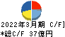 東京製綱 キャッシュフロー計算書 2022年3月期