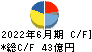 エレコム キャッシュフロー計算書 2022年6月期