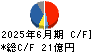 日本金銭機械 キャッシュフロー計算書 2025年6月期