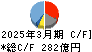 横河電機 キャッシュフロー計算書 2025年3月期