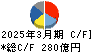ダイフク キャッシュフロー計算書 2025年3月期