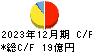 レジル キャッシュフロー計算書 2023年12月期