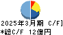 東京テアトル キャッシュフロー計算書 2025年3月期 東京テアトル キャッシュフロー計算書 2025年3月期