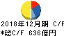 東京建物 キャッシュフロー計算書 2018年12月期 東京建物 キャッシュフロー計算書 2018年12月期