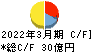 日本化学工業 キャッシュフロー計算書 2022年3月期