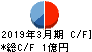 エムティジェネックス キャッシュフロー計算書 2019年3月期