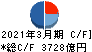 三菱HCキャピタル キャッシュフロー計算書 2021年3月期 三菱HCキャピタル キャッシュフロー計算書 2021年3月期